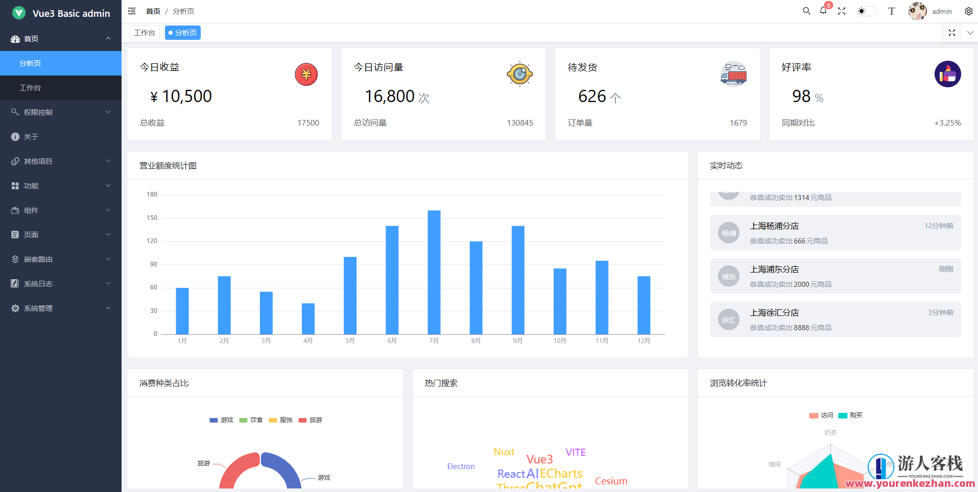 vue3-basic-admin是一款开箱即用中后台管理系统，vue3-admin-快速上手后台管理系统,管理,模板,第1张