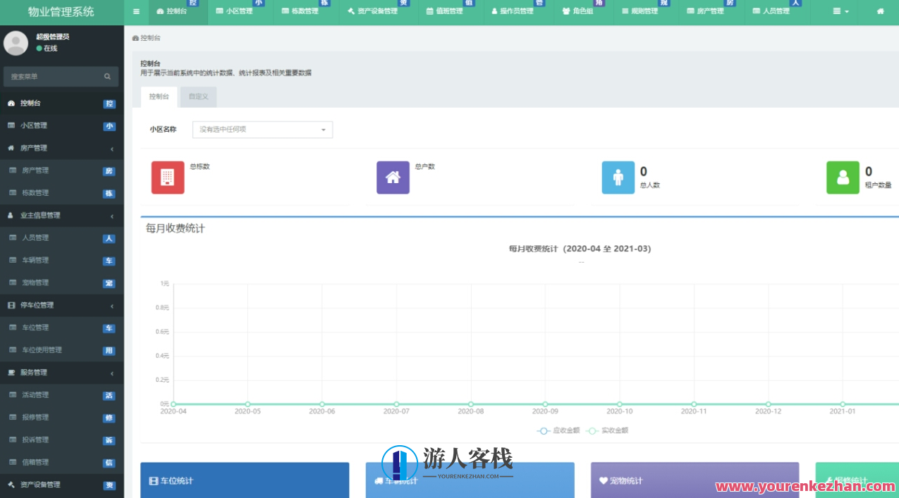 ThinkPHP多小区物业管理系统源码支持手机端，物业管理智能系统源码助力手机端管理,管理,支持,小程序,项目管理,第1张