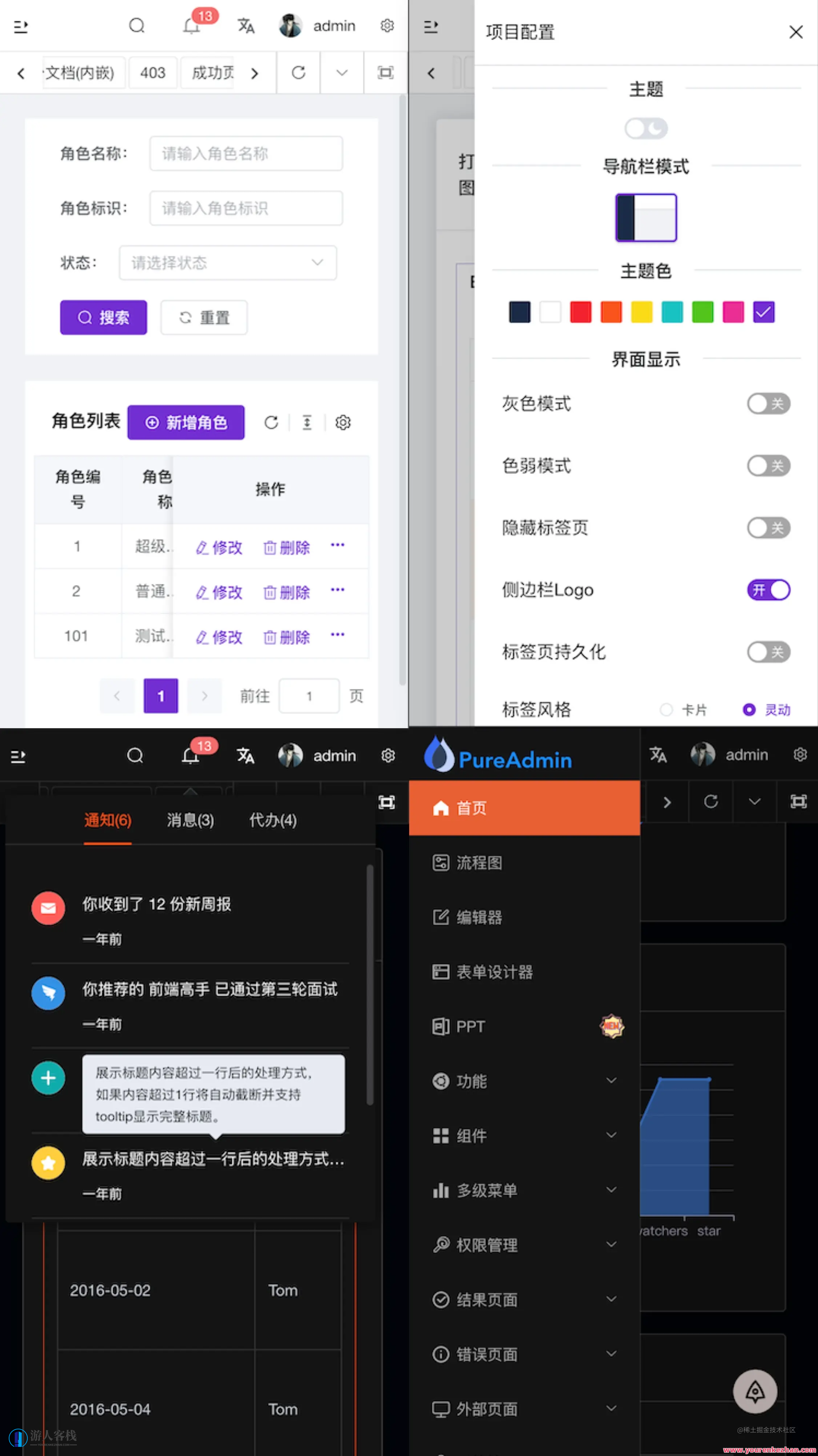 vue-pure-admin后台管理系统模板（兼容移动端）Vue纯净后台管理系统模板，适配移动端,管理,模板,发展,第3张