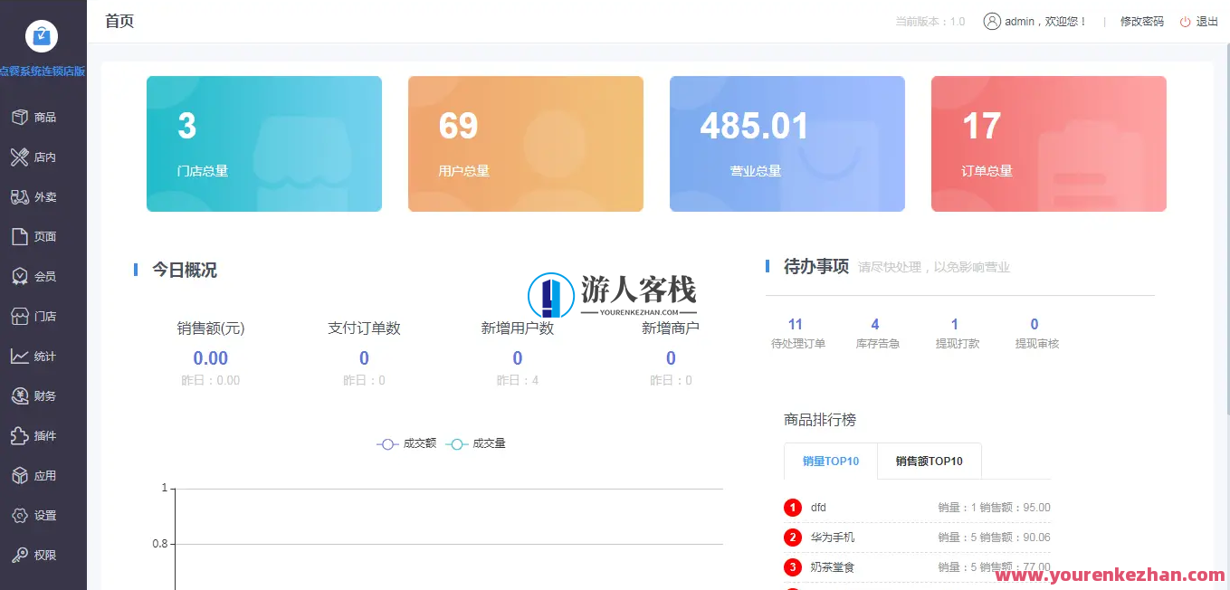 多商户点单小程序系统源码tp6+vue+uniapp适用跨平台发布，智能多商户点单系统，快速开发、多平台发布,管理,微信,支付,小程序,服务器,第7张