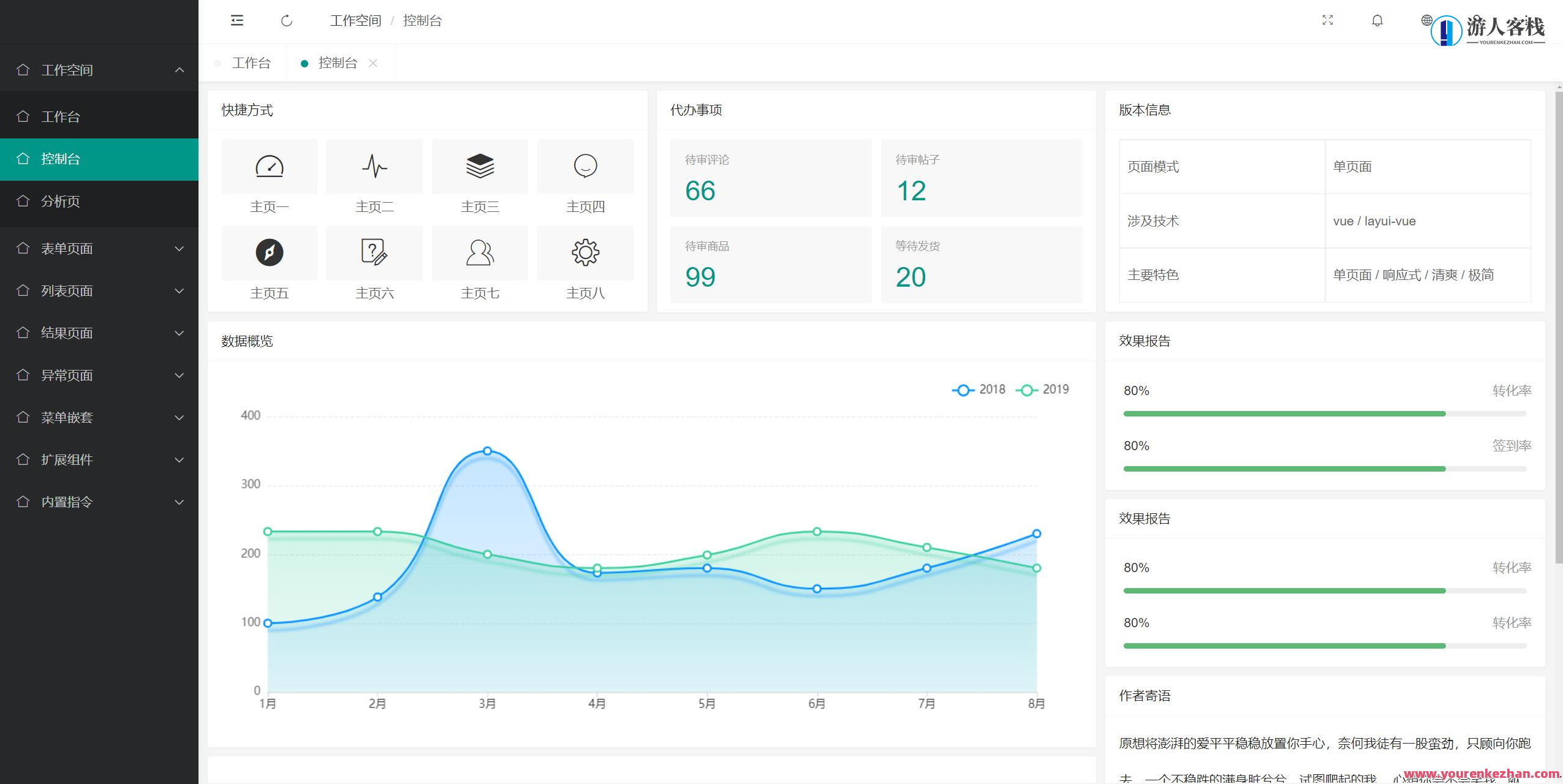 Pear Admin Next公司级中后台Vue3前端模板架构，Vue3前端模板架构引领公司级中后台优化体验,学习,模板,办公,第2张