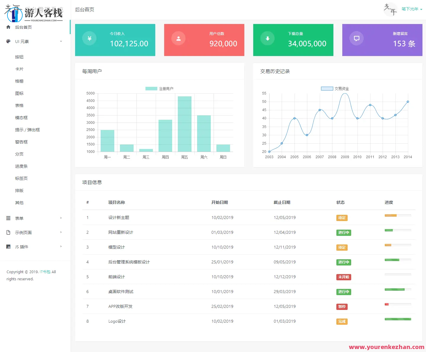 Light Year Admin光年框架后台管理系统模板，智能管理引擎，光年框架后台管理系统精简版,管理,模板,第2张