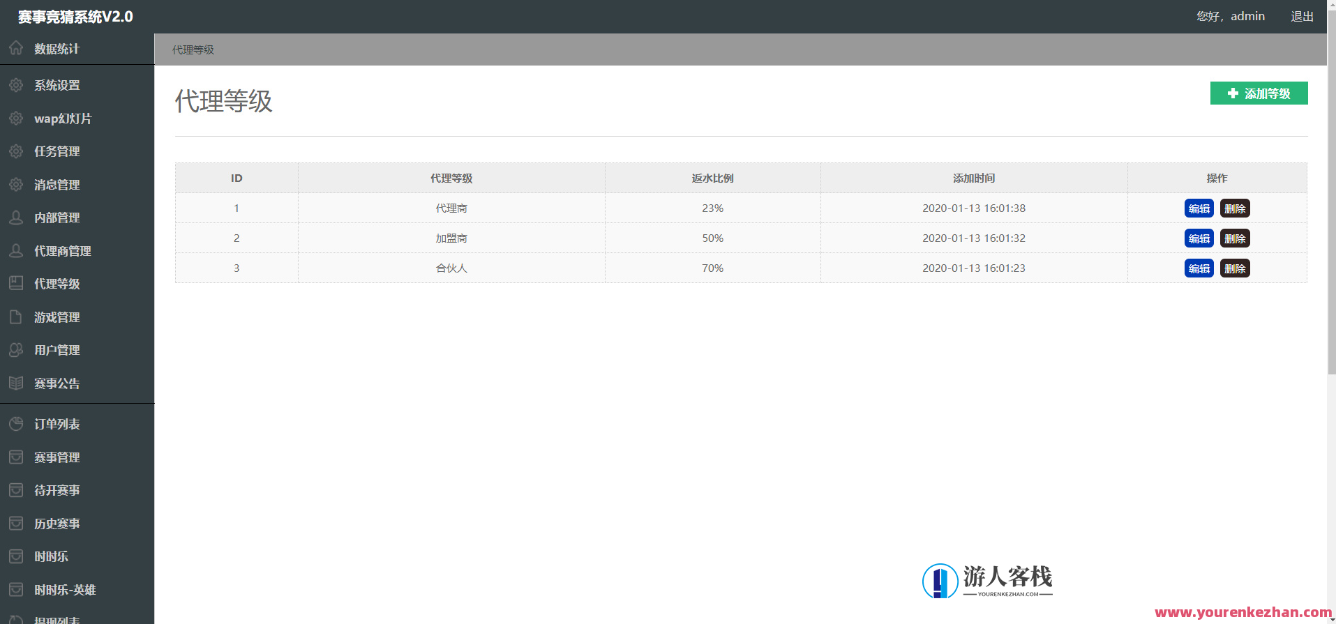 2021中国人电子竞技详细可运营源码 极致可运营附文字实例教程，2021中国电竞运营秘籍，源码详解与实战案例,管理,竞争,第10张