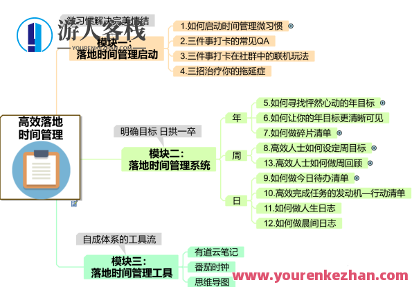 高效率落地式时间管理：摆脱焦虑情绪、拖延的终生时间管理系统软件 百度搜索云盘分享，高效管理软件，时间掌控无忧,课程,学习,管理,影视,专业,目标,创新,坚持,时间管理,第2张
