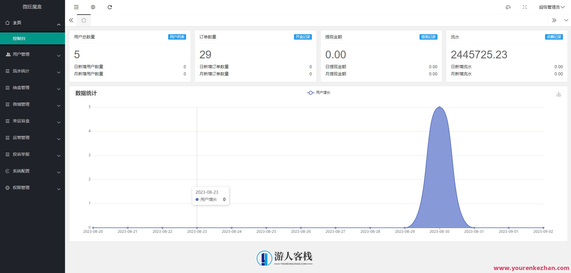 最时尚乎潮玩盲盒源代码及搭建教程 后面采用Laravel框架开发，潮流盲盒源代码与开发教程，探索Laravel框架新纪元,第2张