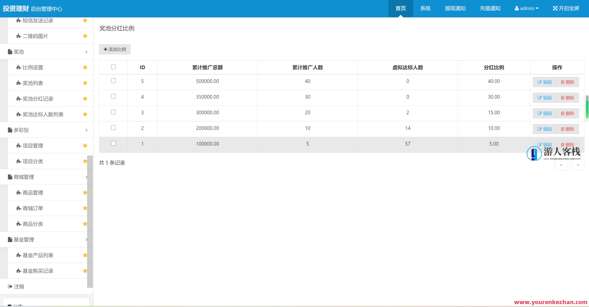 理财系统源码/基金投资理财系统源码/项目投资理财源码,投资理财系统源码,智能决策,稳健投资,基金投资,第6张 理财系统源码/基金投资理财系统源码/项目投资理财源码,投资理财系统源码,智能决策,稳健投资,基金投资,第6张
