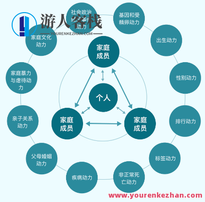 沈家宏・系统软件动力式家庭治疗入门课百度搜索云盘分享，沈家宏系统软件动力式家庭治疗入门课百度搜索云盘资料拓展分享,课程,学习,影视,理解,目标,成长,第2张