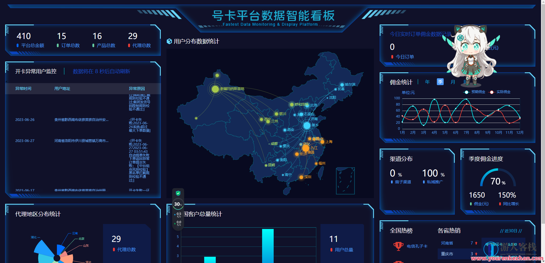 多用途号卡推广分销管理系统 流量卡推广分销网站源码，智能流量卡推广分销平台源码,管理,网站源码,第4张