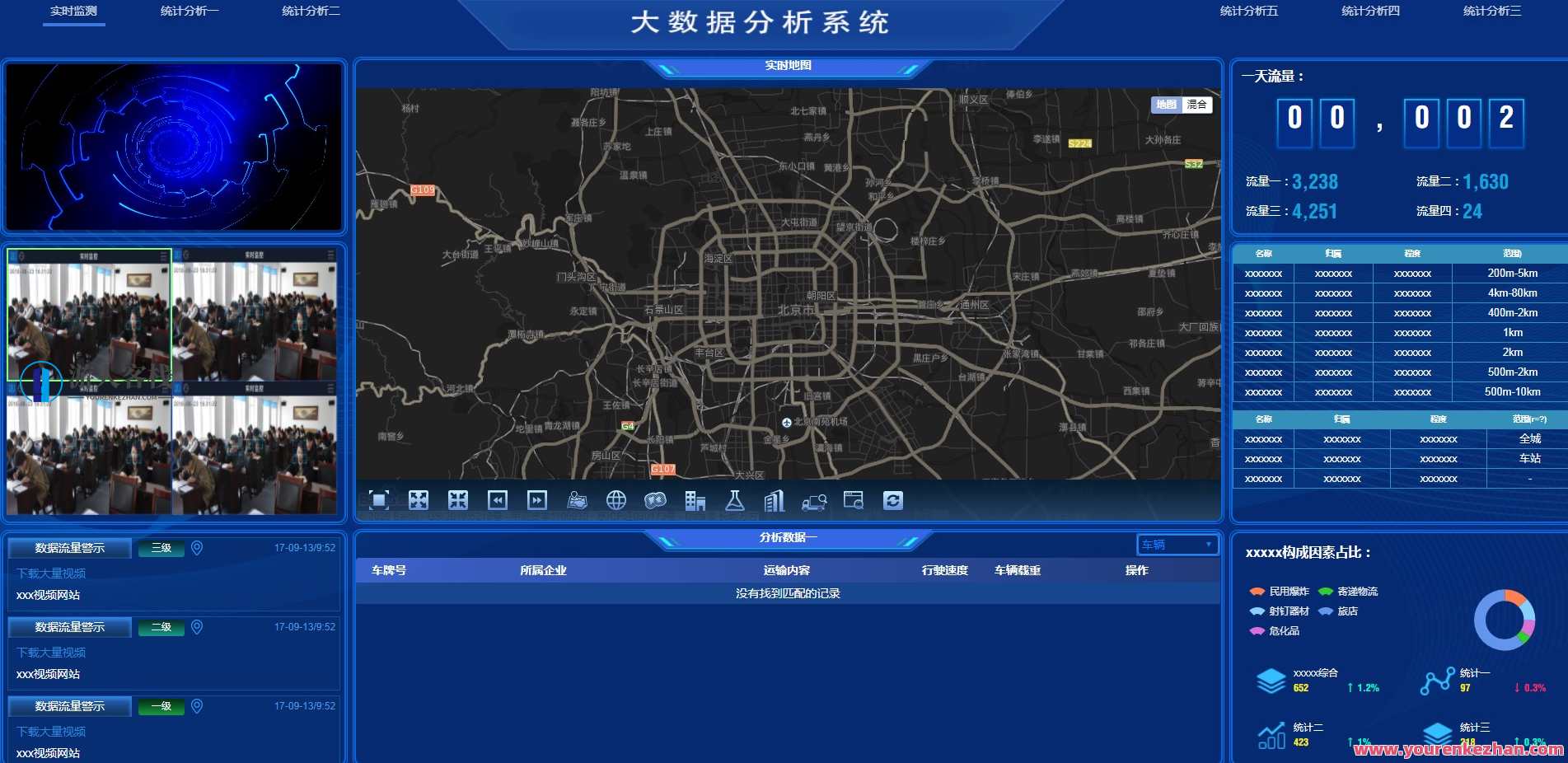 图表分析网页模版大数据可视化大屏电子沙盘合集，数据驱动电子沙盘合集，图表分析全景展现,模板,数据分析,金融,数据可视化,第1张