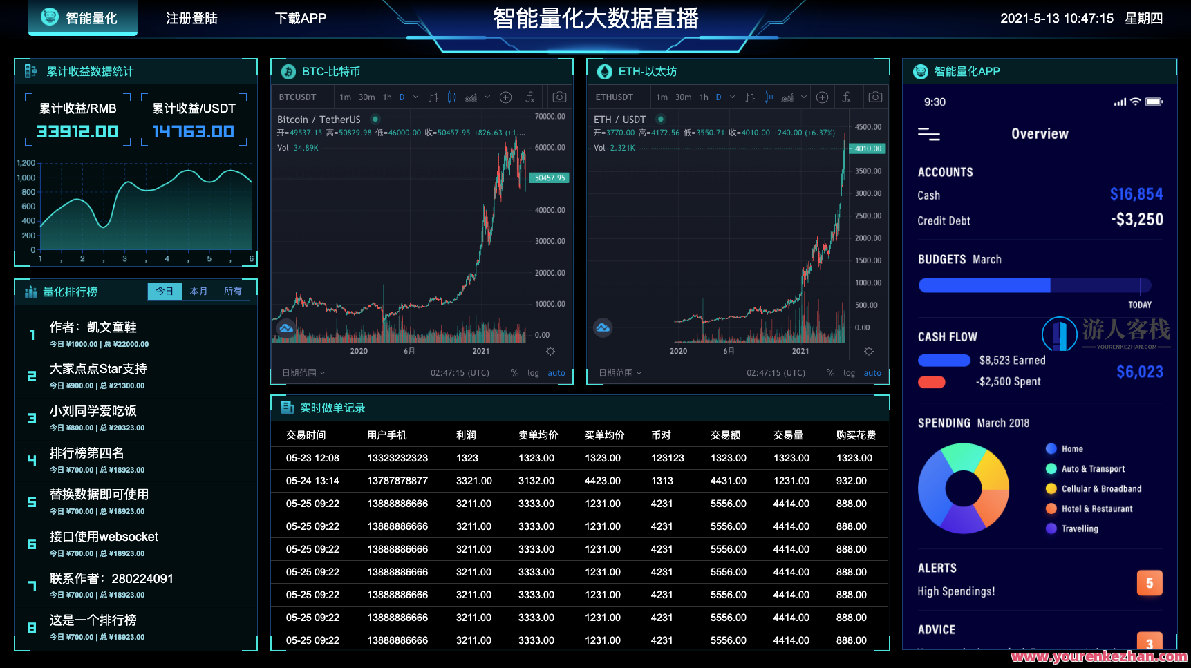 图表分析网页模版大数据可视化大屏电子沙盘合集，数据驱动电子沙盘合集，图表分析全景展现,模板,数据分析,金融,数据可视化,第2张