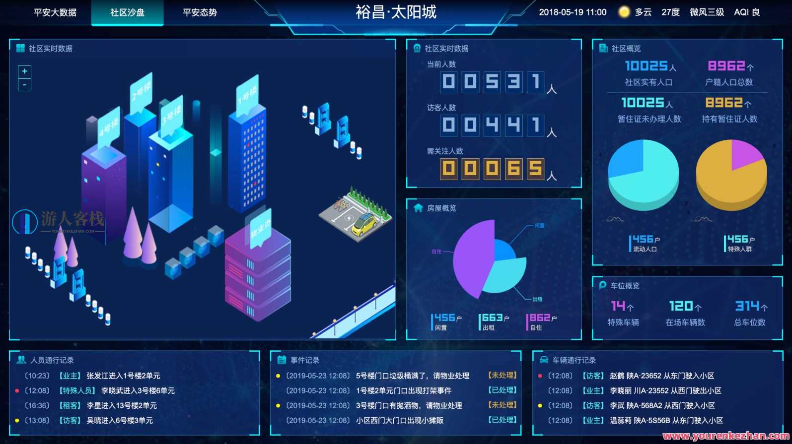 图表分析网页模版大数据可视化大屏电子沙盘合集，数据驱动电子沙盘合集，图表分析全景展现,模板,数据分析,金融,数据可视化,第3张