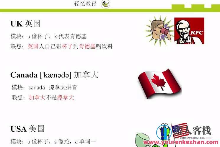 中学英语单词图像记忆法(中学合集,中学英语单词图像记忆法合集,图文并茂助记忆,课程,学习,第1张 中学英语单词图像记忆法(中学合集,中学英语单词图像记忆法合集,图文并茂助记忆,课程,学习,第1张