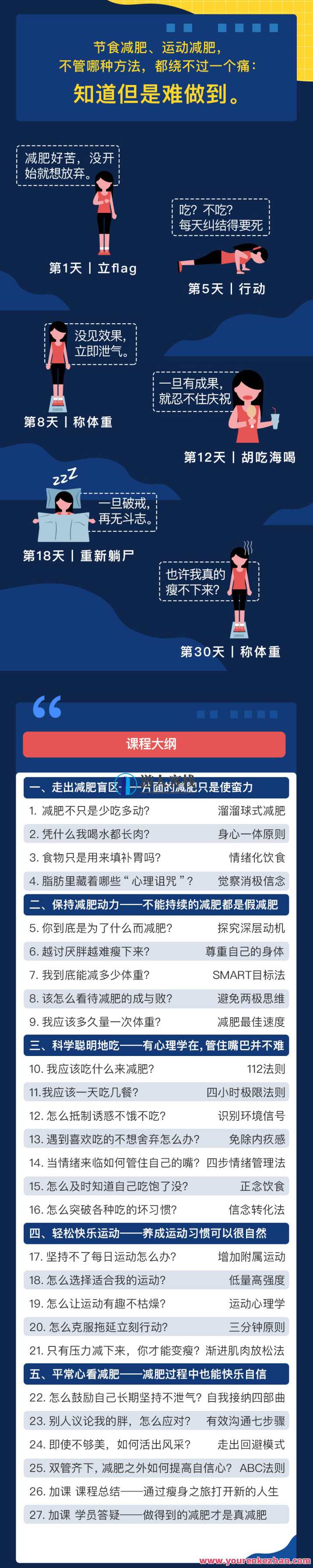 不折磨怎么才能快速减肥又高效率，健康减肥之道，高效不折磨，快速瘦身新策略,课程,管理,理解,目标,运动,健康,坚持,放松,饮食,SM,第2张