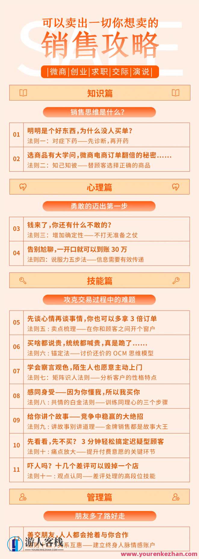 手把手带你业务技巧，卖出一切你想要售卖的，业务新招，秘籍在手，销售无忧