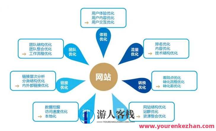 seo确诊计划方案：教大家高效完成8个seo确诊具体步骤，SEO确诊计划，八步精准诊断与优化,学习,管理,定位,服务器,沟通,SEO,收藏,博客,蜘蛛,网络营销,第1张