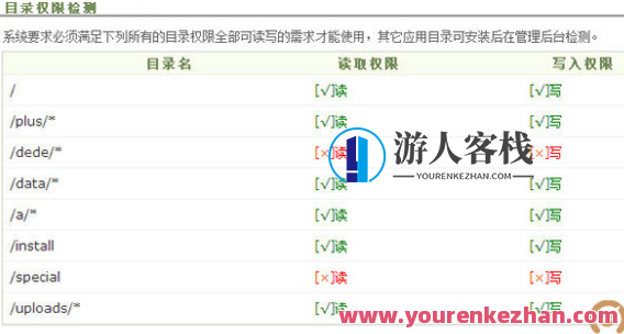 Dede网站安全吗？Dedecms织梦程序流程全方位安全加固方式，网站安全无忧，织梦程序流程全方位安全加固策略,管理,模板,团队,服务器,收藏,软件开发,第3张