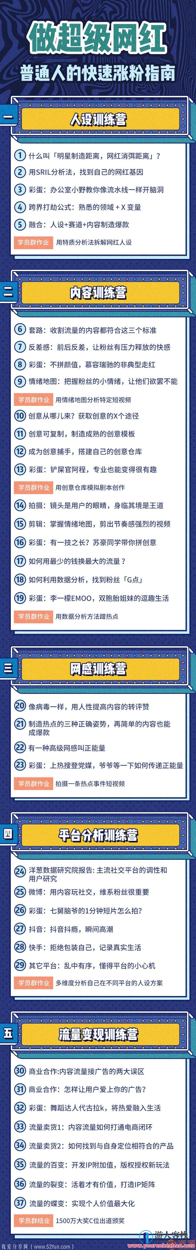 网络红人夏令营：非常IP打造计划_教程分享，网络红人夏令营，IP爆点打造秘籍_实战教程,办公,书法,课程,第2张
