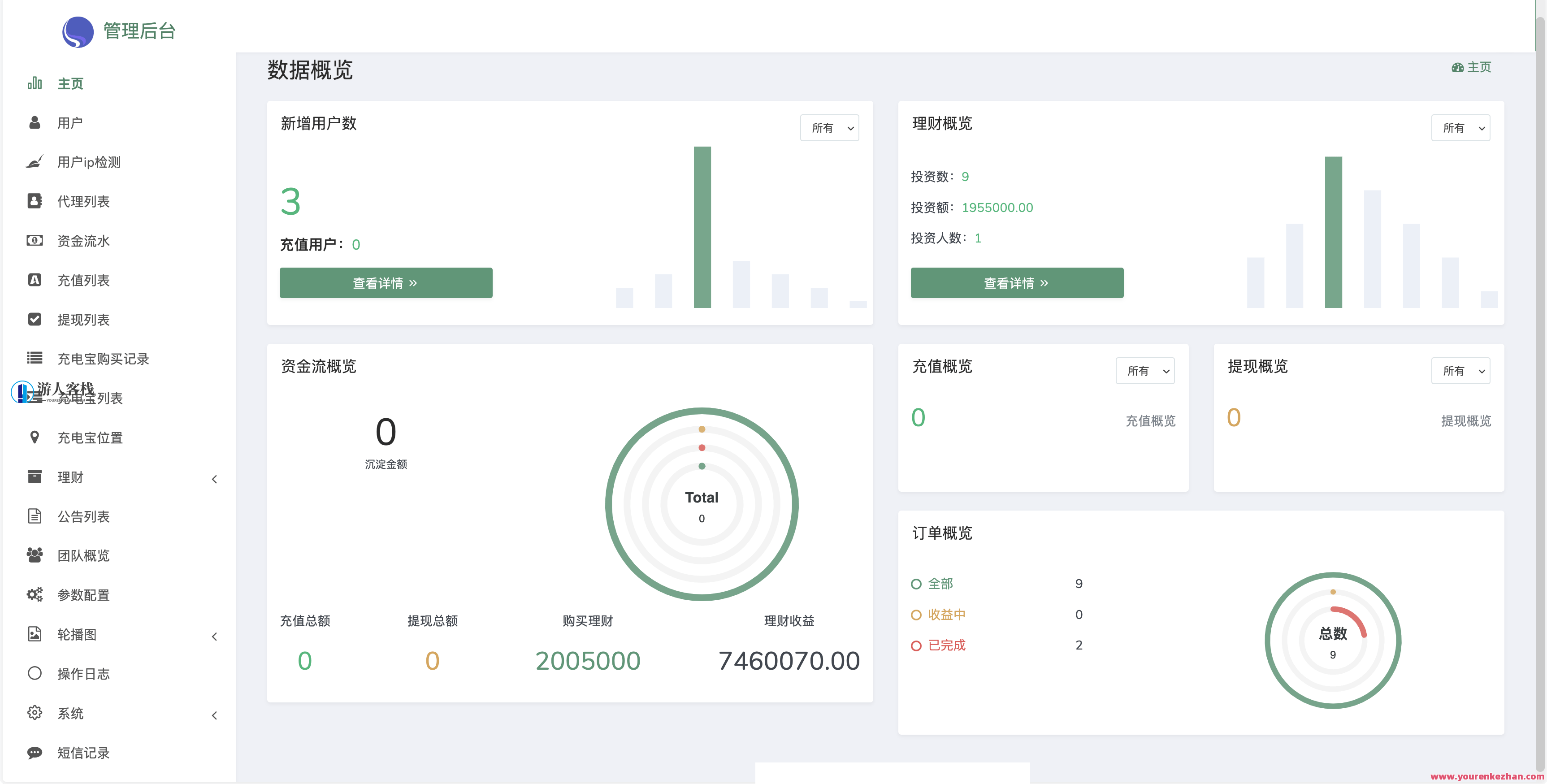 ABB双语言表达共享充电宝投资理财源代码/共享充电宝系统源码/共享充电宝市场需求分析/五级分销返利+地图显示模式，智能共享充电宝项目开发源码,第5张