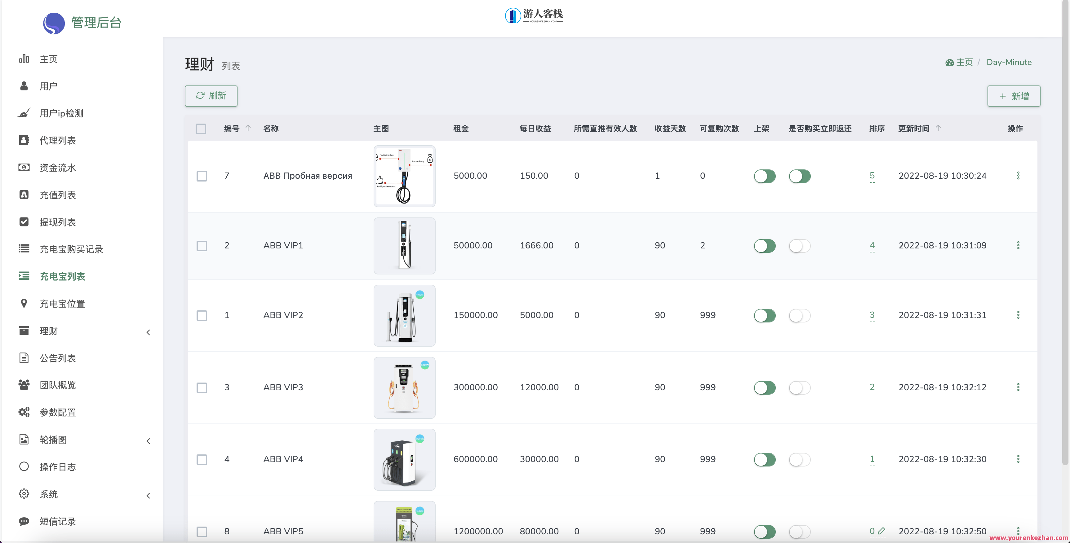 ABB双语言表达共享充电宝投资理财源代码/共享充电宝系统源码/共享充电宝市场需求分析/五级分销返利+地图显示模式，智能共享充电宝项目开发源码,第6张