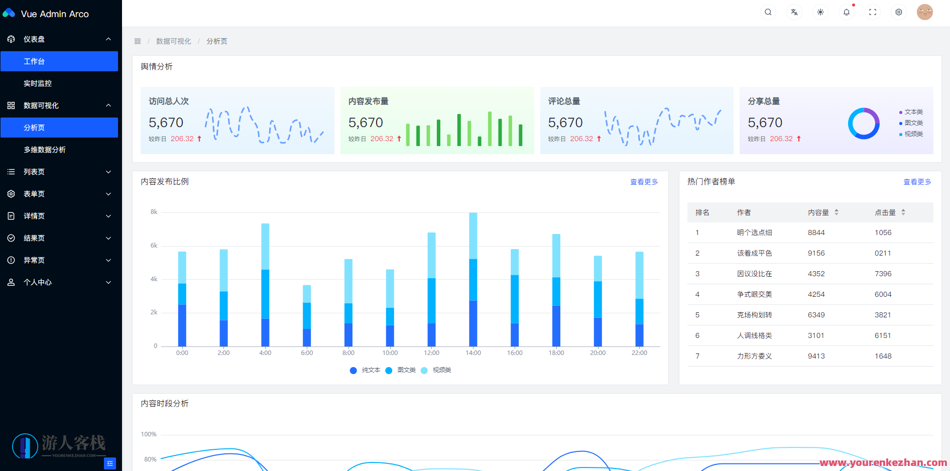 vue3 + vite + typescript字节跳动Arco Design中后台前端框架，Vue 3 + Vite + TypeScript 框架优化，字节跳动Arco Design中后台前端探索,模板,第2张
