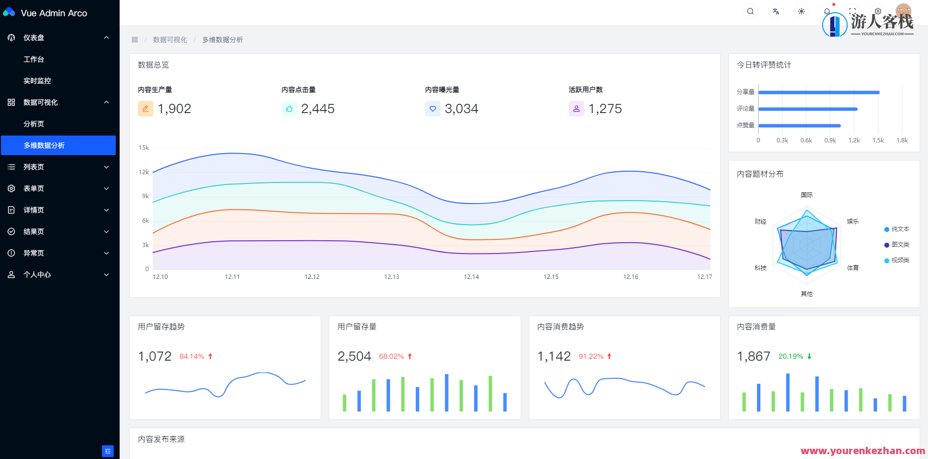vue3 + vite + typescript字节跳动Arco Design中后台前端框架，Vue 3 + Vite + TypeScript 框架优化，字节跳动Arco Design中后台前端探索,模板,第3张