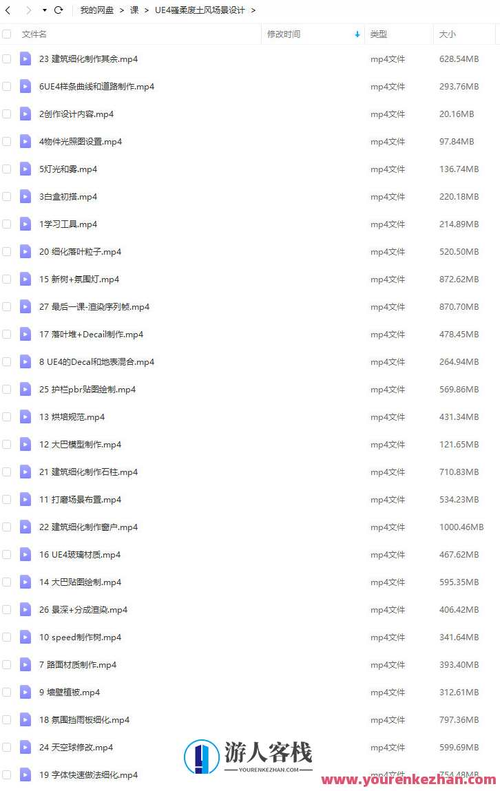 UE4实战骚柔废土风场景设计，UE4废土风场景设计实战新篇章，创新技术与视觉盛宴,课程,第3张