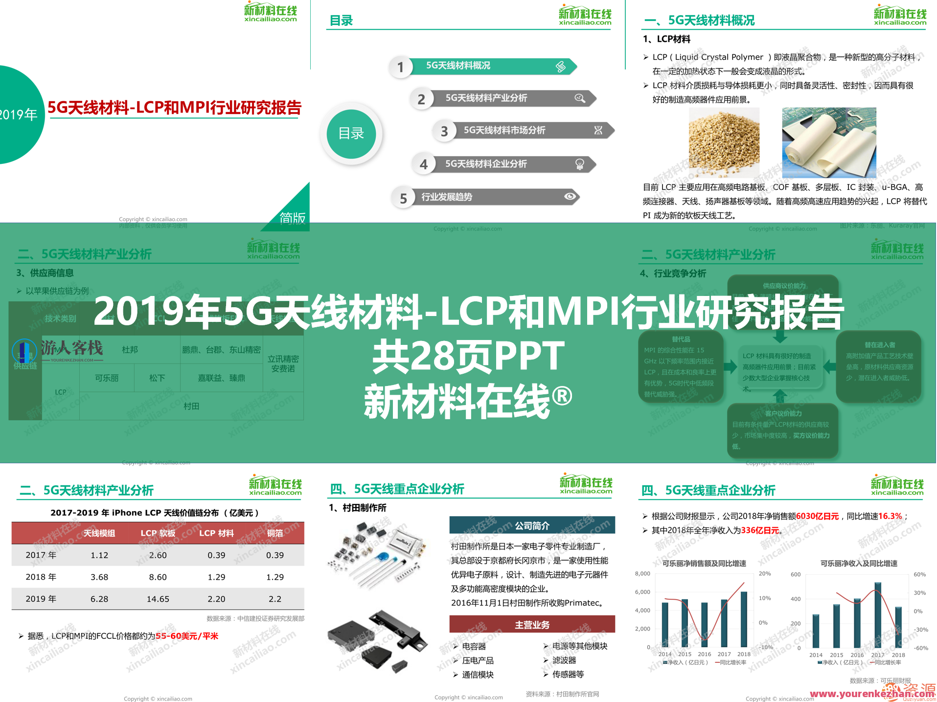 2019年新材料行业重磅消息100大调查报告之5G领域关键材料及市场分析报告合辑，5G领域关键材料及市场分析报告合辑，新纪元材料行业风向标,第2张