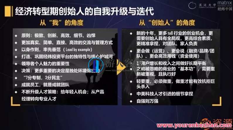 经伟张颖:经济发展转型期创办人怎样破局,经济转型期创新者破局策略,管理,直播,发展,团队,合作,课程,沟通,创新,领导,平衡,第2张 经伟张颖:经济发展转型期创办人怎样破局,经济转型期创新者破局策略,管理,直播,发展,团队,合作,课程,沟通,创新,领导,平衡,第2张