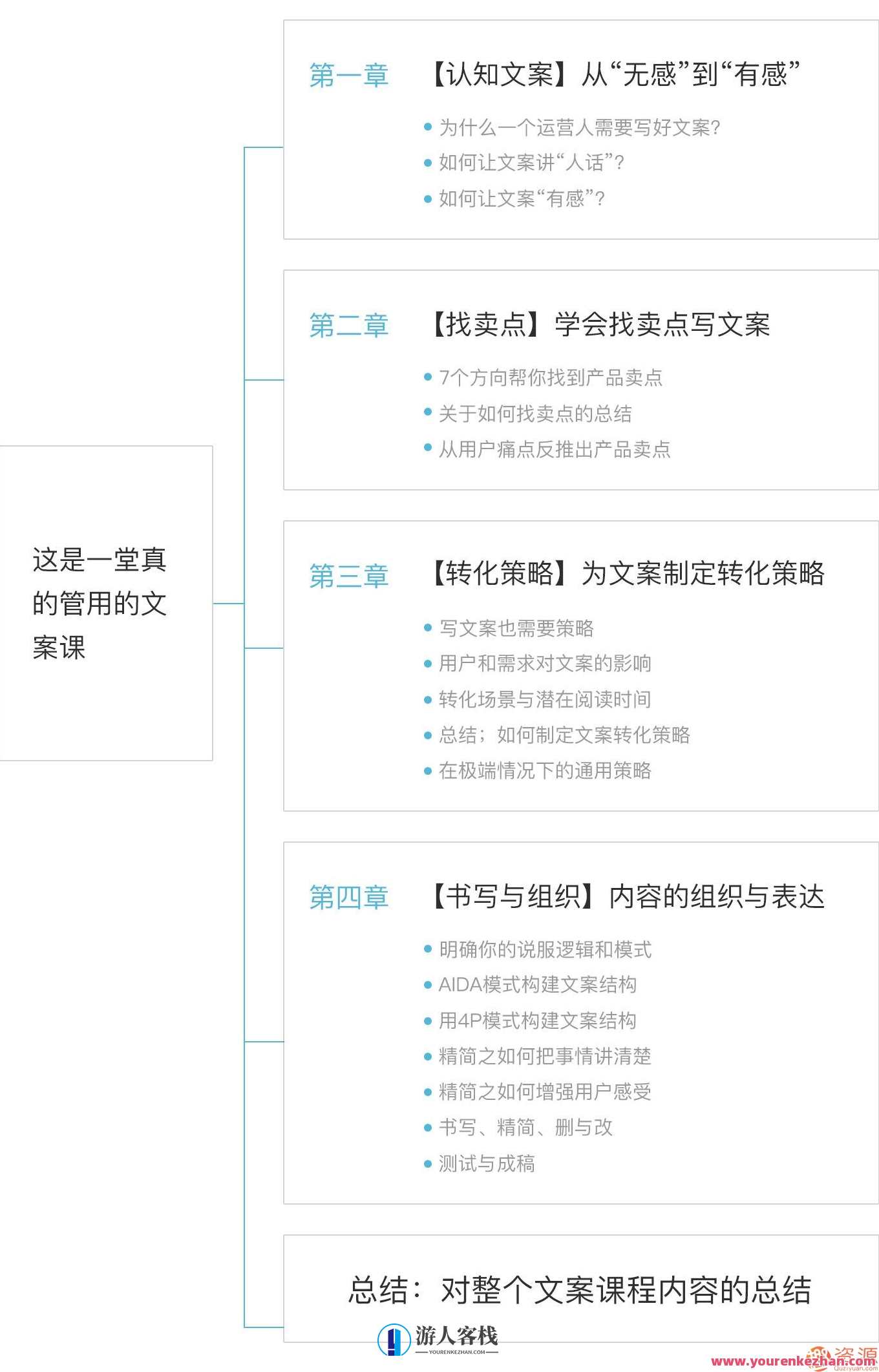 三节课一堂真真正正有用的文案课，实战营销文案课，一课胜三节,课程,学习,团队,艺术,论坛,第2张