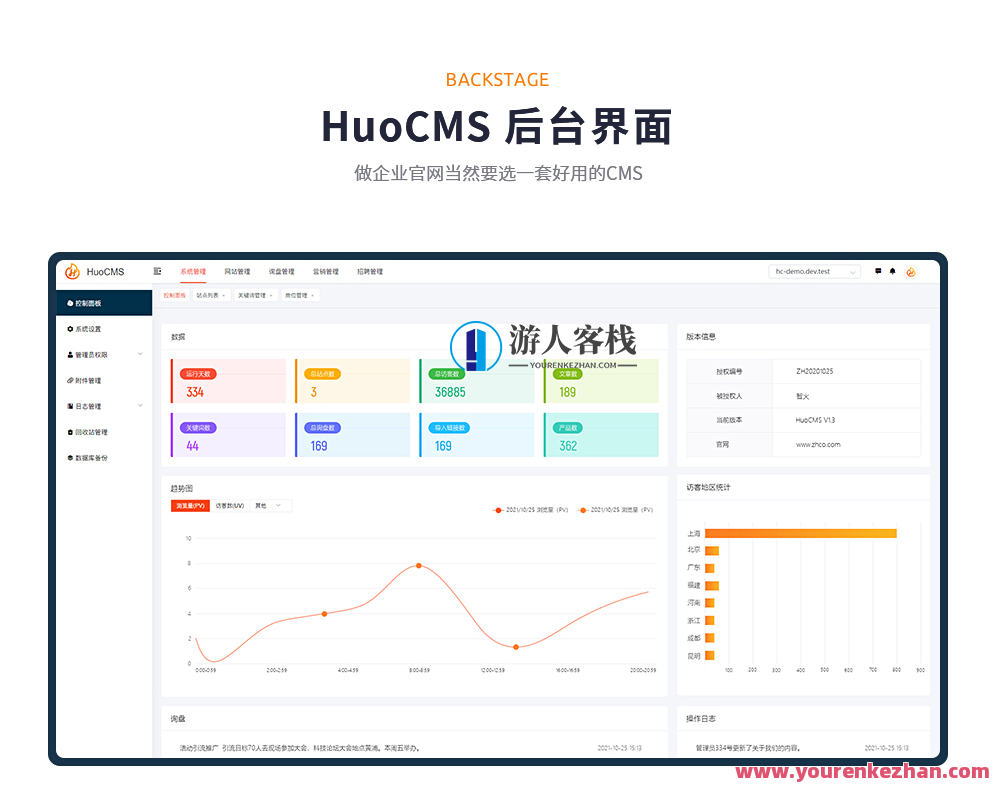 HuoCMS根据thinkphp6.0 + elementui 多站点多语种CMS系统源码，多站点多语种CMS系统源码优化探索,管理,模板,博客,建站程序,外贸,第3张