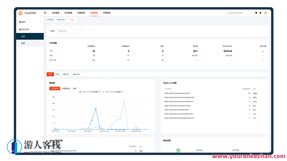 HuoCMS根据thinkphp6.0 + elementui 多站点多语种CMS系统源码，多站点多语种CMS系统源码优化探索,管理,模板,博客,建站程序,外贸,第5张