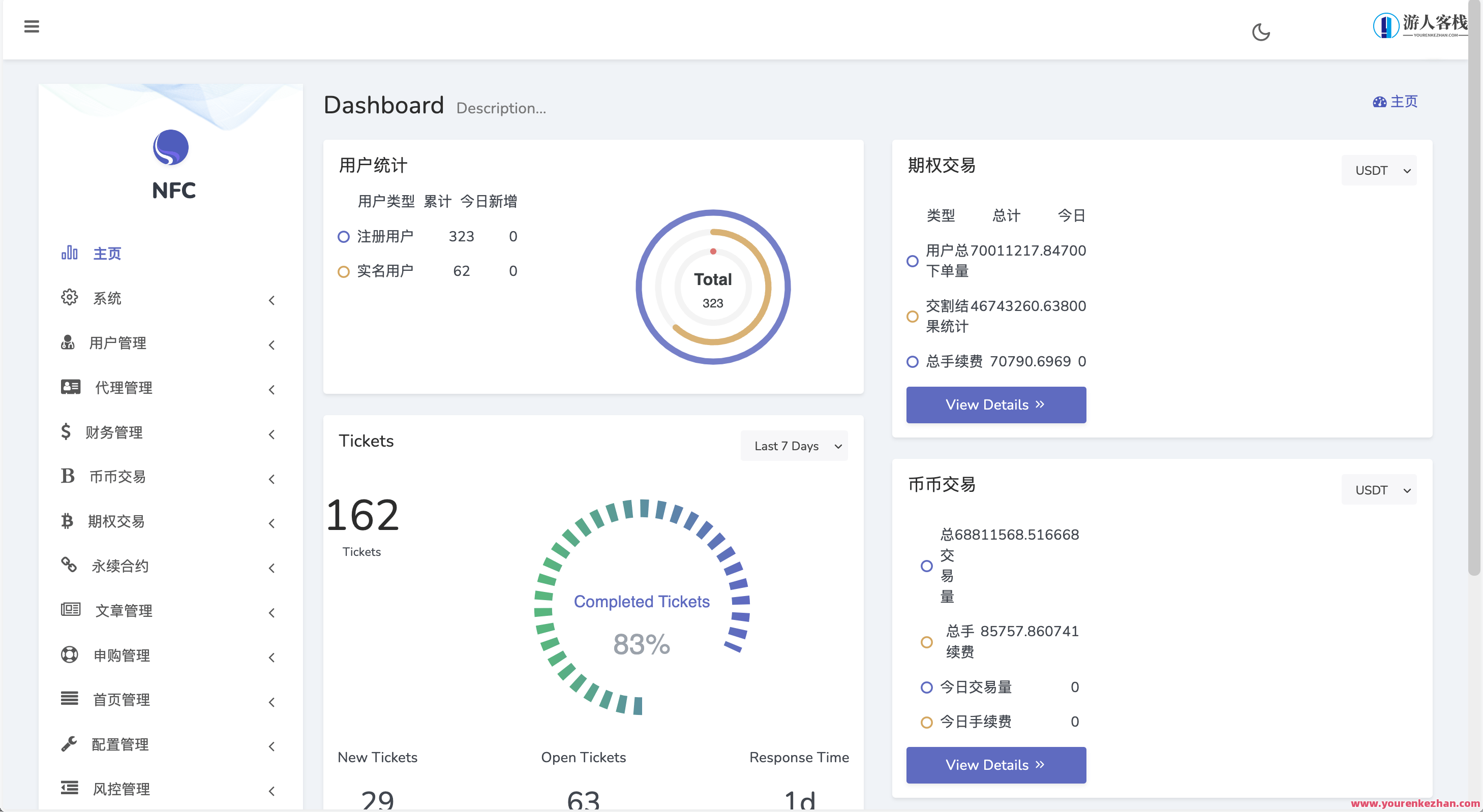 Bitgo多语言交易所/15国语言交易所/合约交易+期权交易+币币交易+申购+矿机+风控/前端wap编译后/带搭建教程,Bitgo全球一体化交易所,第7张 Bitgo多语言交易所/15国语言交易所/合约交易+期权交易+币币交易+申购+矿机+风控/前端wap编译后/带搭建教程,Bitgo全球一体化交易所,第7张