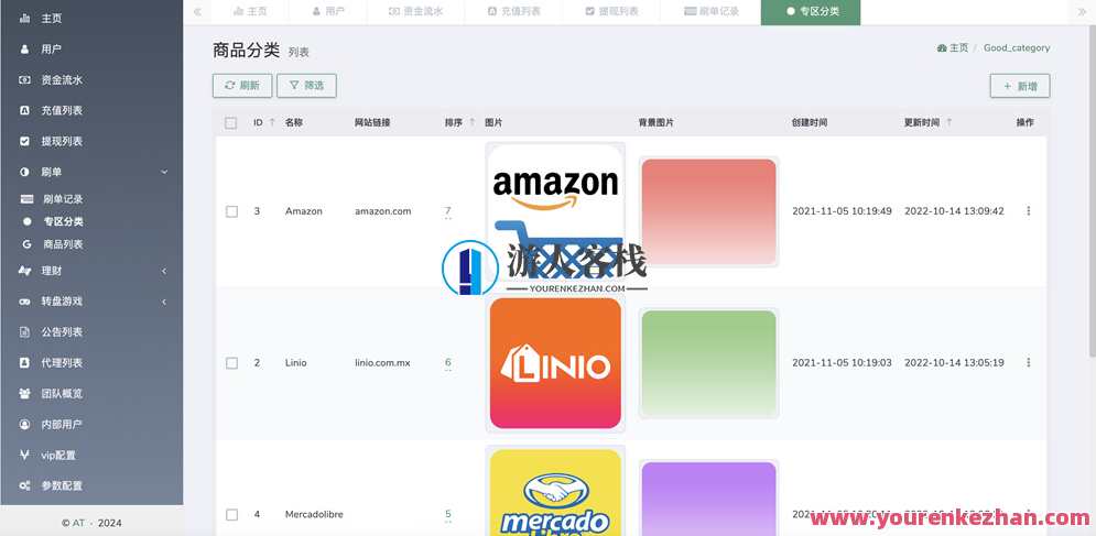 AT Group多语言海外任务刷单商城源码/刷单投资理财源码/前端vue编译后+后端PHP，海外任务刷单与投资理财源码开发,管理,商城,第8张