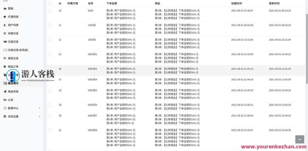中英双语言海外任务刷单投资理财源码/叠加分组模式+代理分销/前端vue编译后，海外任务刷单投资理财源码叠加分组模式代理分销SEO优化源码,管理,第6张