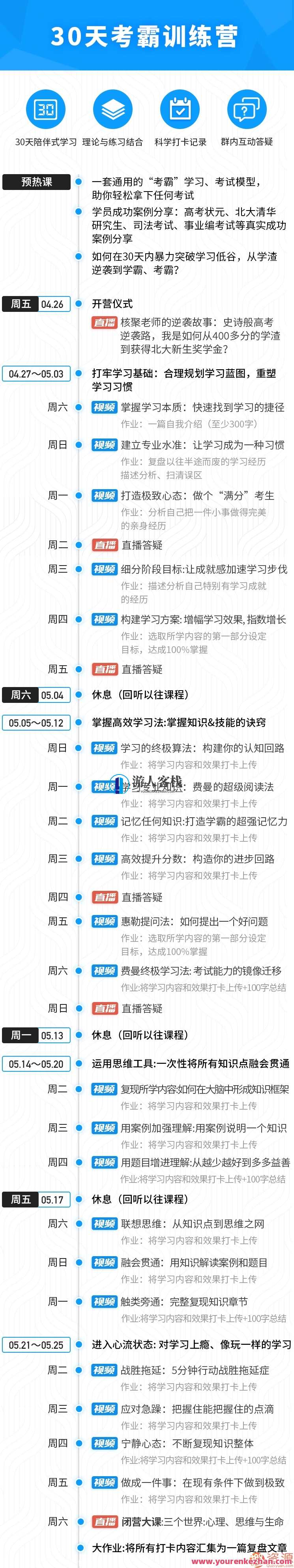 30天考霸训练营,北大博士后教你通关考试_每个学渣都可以轻松翻盘做尖子生视频课,学霸秘籍,30天实战训练营,北大博士后引领成功逆袭,第2张 30天考霸训练营,北大博士后教你通关考试_每个学渣都可以轻松翻盘做尖子生视频课,学霸秘籍,30天实战训练营,北大博士后引领成功逆袭,第2张