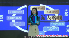 许林芳《阿里管理之术：引爆团队业绩》百度云盘分享，阿里管理新篇章，团队业绩引爆术,课程,影视,管理,目标,团队,沟通,SM,目标设定,第1张