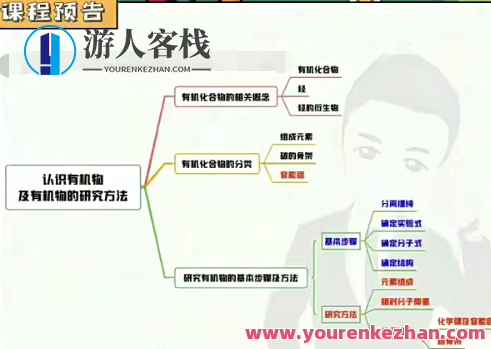 马凯鹏 2023高二化学 全年复习 暑秋寒春合集，马凯鹏化学复习全年攻略，暑秋寒春备考合集