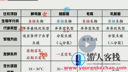 段瑞莹 2023高二生物 全年复习 暑秋寒春合集，生物全年复习攻略，暑秋寒春备考集,高二,进步,第1张