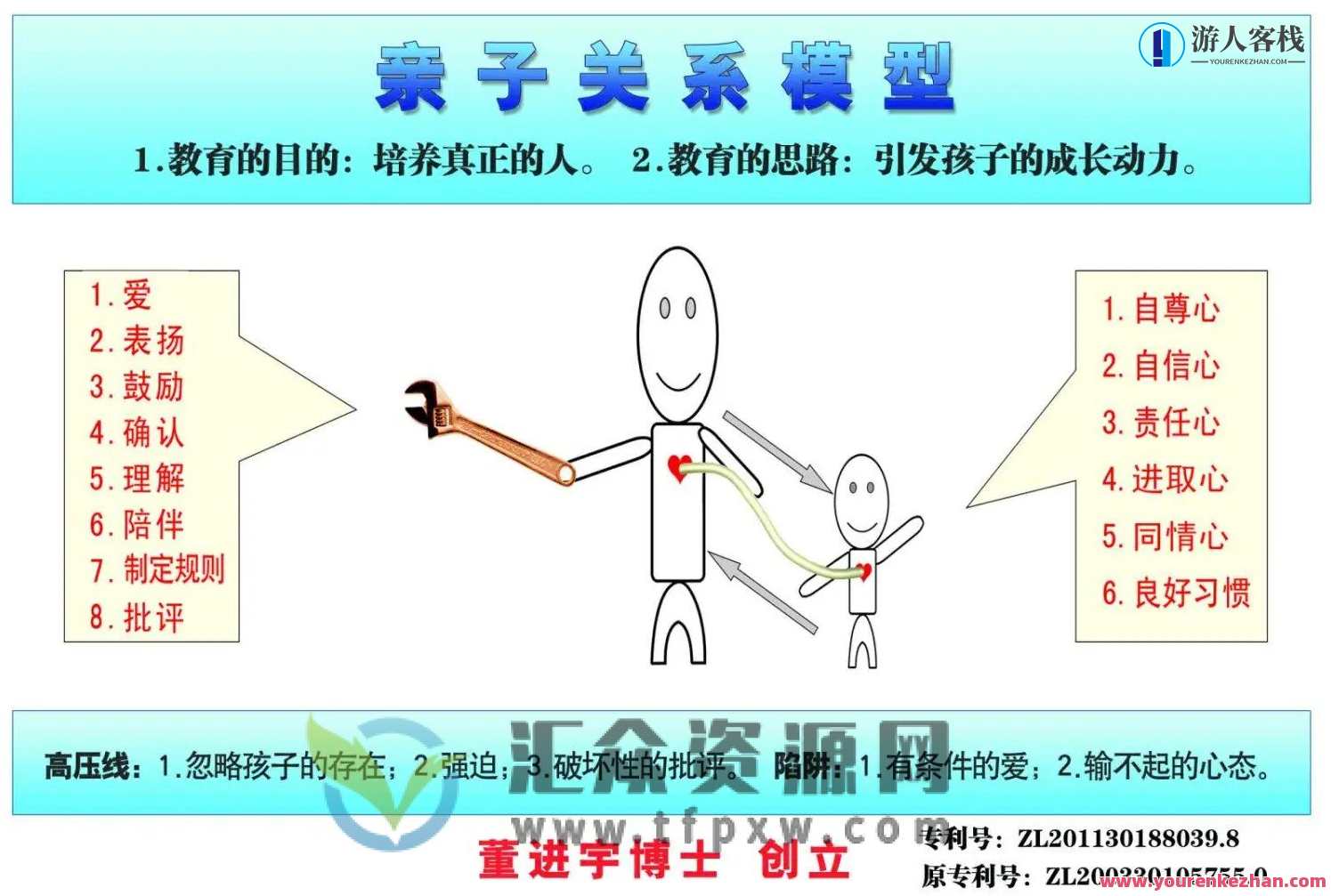 董进宇-有效亲子沟通，亲子沟通助力成长，董进宇之道,课程,沟通,第1张