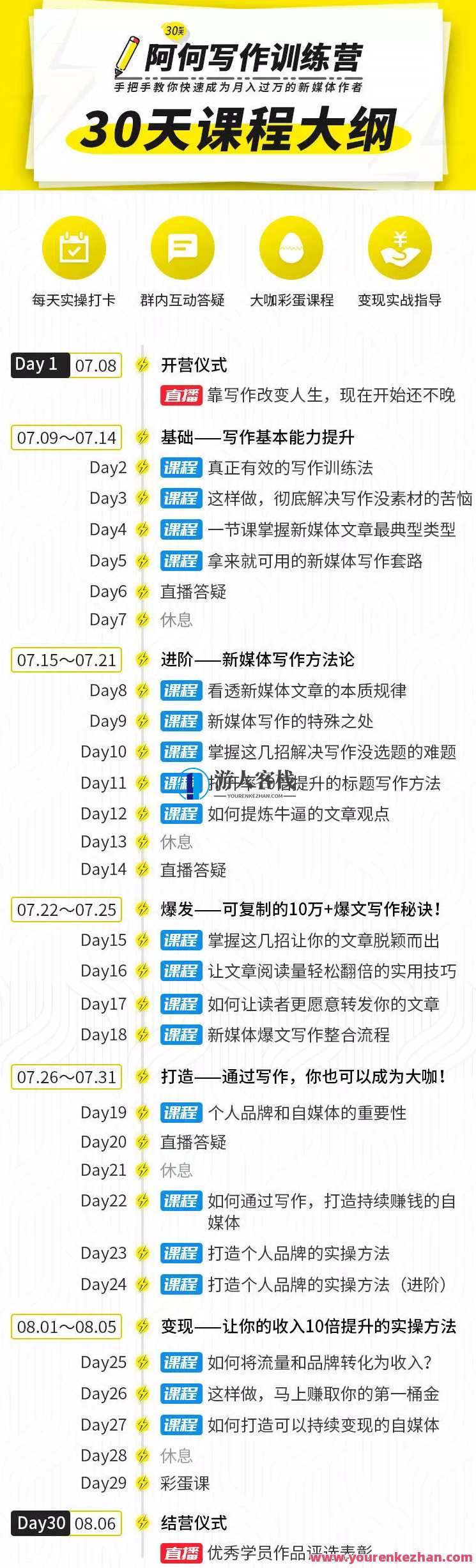唯库30天阿何写作训练营，手把手教你快速成为月入过万的新媒体作者，新媒体写作速成营，阿何指导30天，写作提升月入万元,专业,竞争,自由职业,第2张