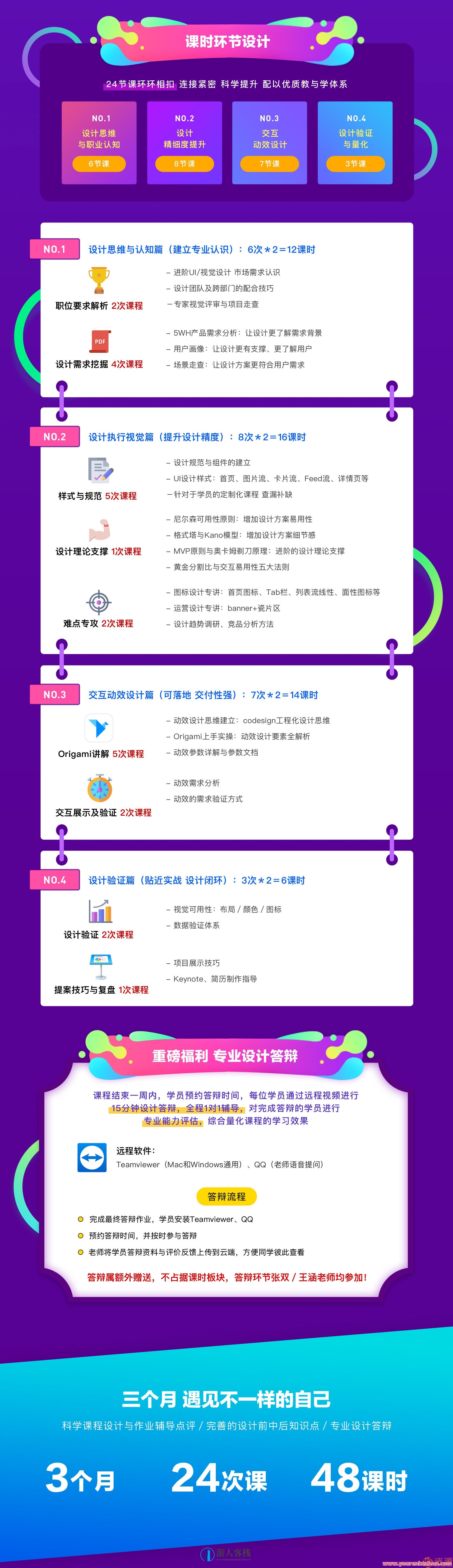 如何成为UI设计师，UI设计进阶班助你拿高薪，UI设计进阶班，掌握技巧，高薪就业,管理,发展,团队,竞争,用户体验,课程,视觉效果,第1张