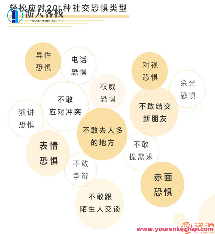 轻松拥有自信社交,告别社交恐惧 自信社交,是每个人的需求,自信社交,轻松畅享社交新篇章,理解,目标,艺术,课程,第2张 轻松拥有自信社交,告别社交恐惧 自信社交,是每个人的需求,自信社交,轻松畅享社交新篇章,理解,目标,艺术,课程,第2张