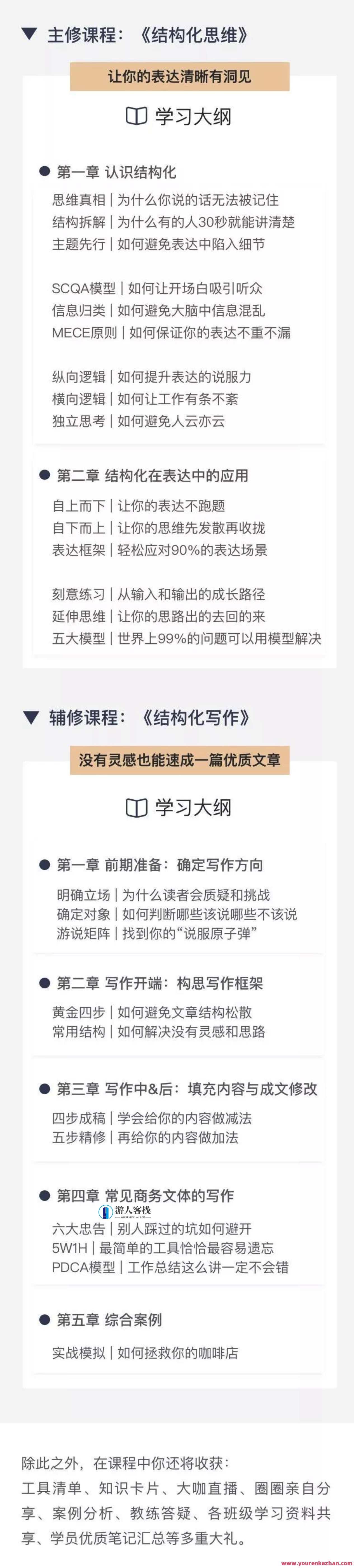 21天结构化思维训练营 百度云盘分享，21天思维训练营，结构化训练百度云盘分享,第2张
