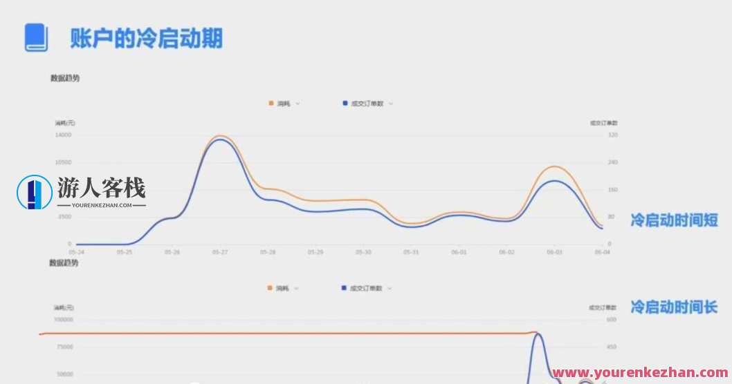 厚昌学院·柯南信息流优化师培训第8-12期百度云盘分享，厚昌学院柯南信息流优化师培训第8至第12期百度云盘分享系列，专业指导，助您优化信息流,课程,管理,网盘,电商,目标,艺术,脚本,第1张