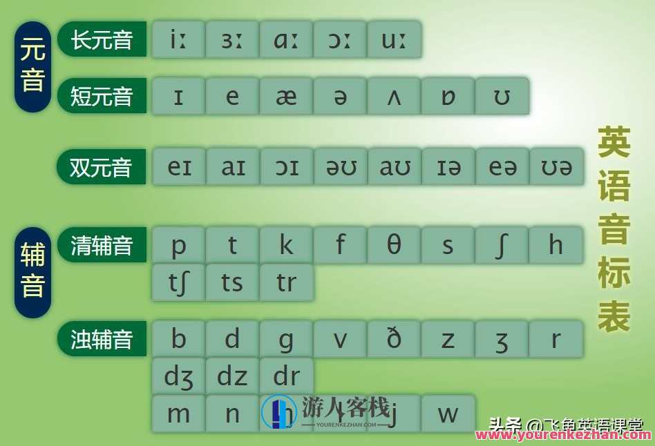 花姐教英语 26个单词解读 单元音(上)“48个国际音标 《自然拼读》–英文字母,花姐教英语 单元音解读,上,48个国际音标详解自然拼读英文字母,课程,学习,第1张 花姐教英语 26个单词解读 单元音(上)“48个国际音标 《自然拼读》–英文字母,花姐教英语 单元音解读,上,48个国际音标详解自然拼读英文字母,课程,学习,第1张