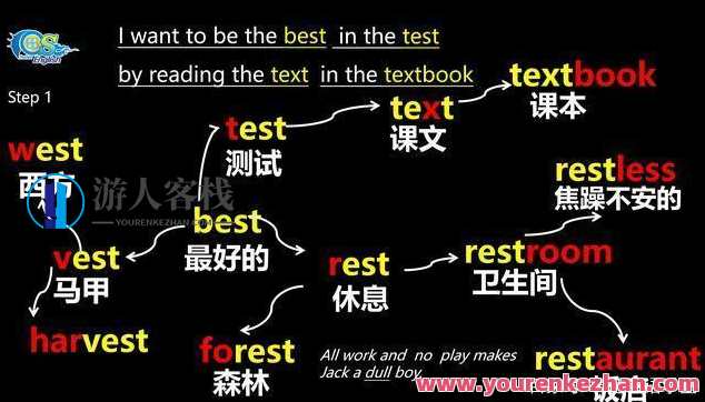 奇速导图英文单词记忆法 百度云盘分享，奇速导图高效记忆法，百度云盘分享,学习,第1张