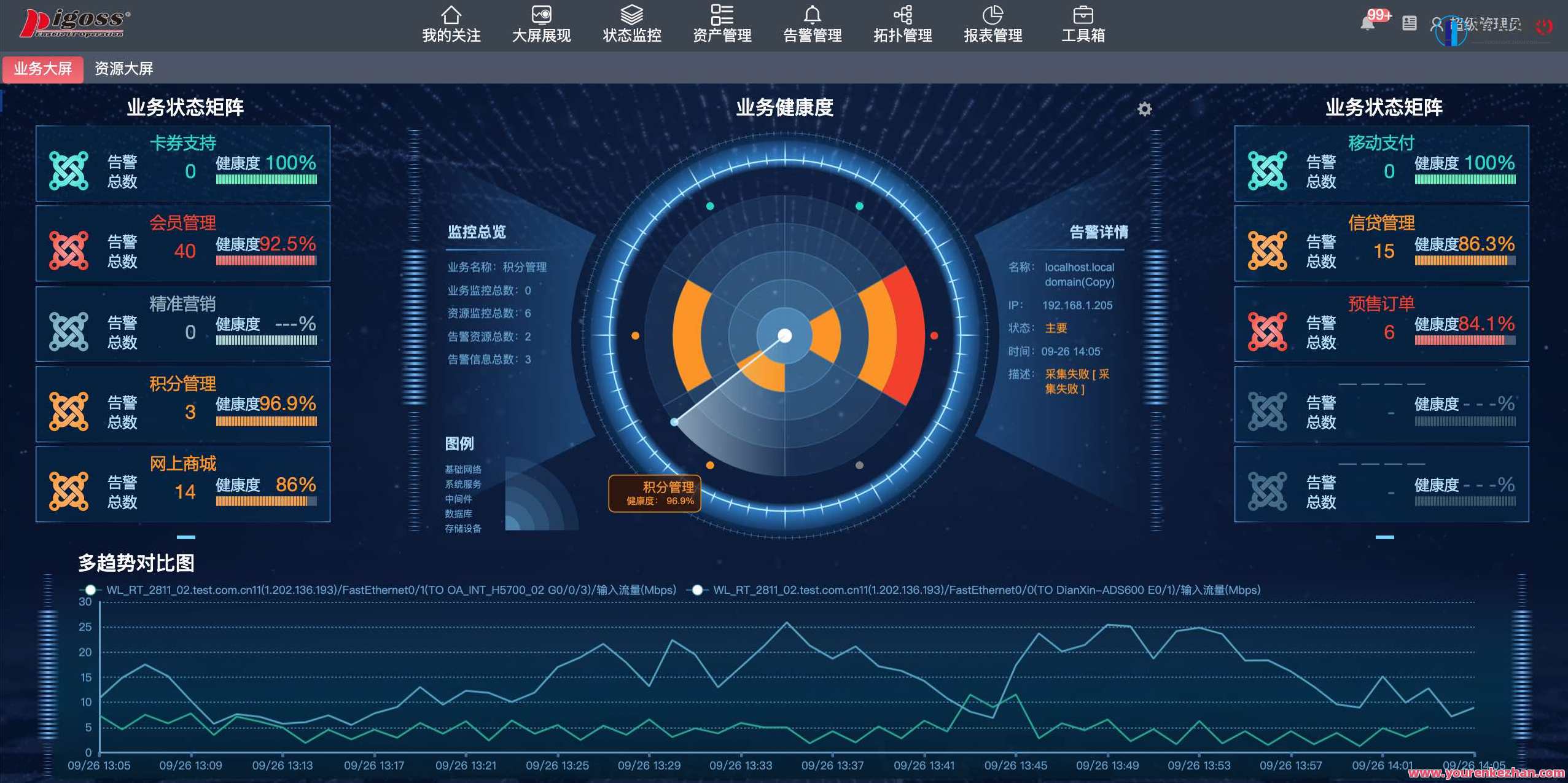 运维监控系统实战笔记，系统运维监控实战笔记，实时监控、快速响应,课程,管理,专业,发展,理解,第1张