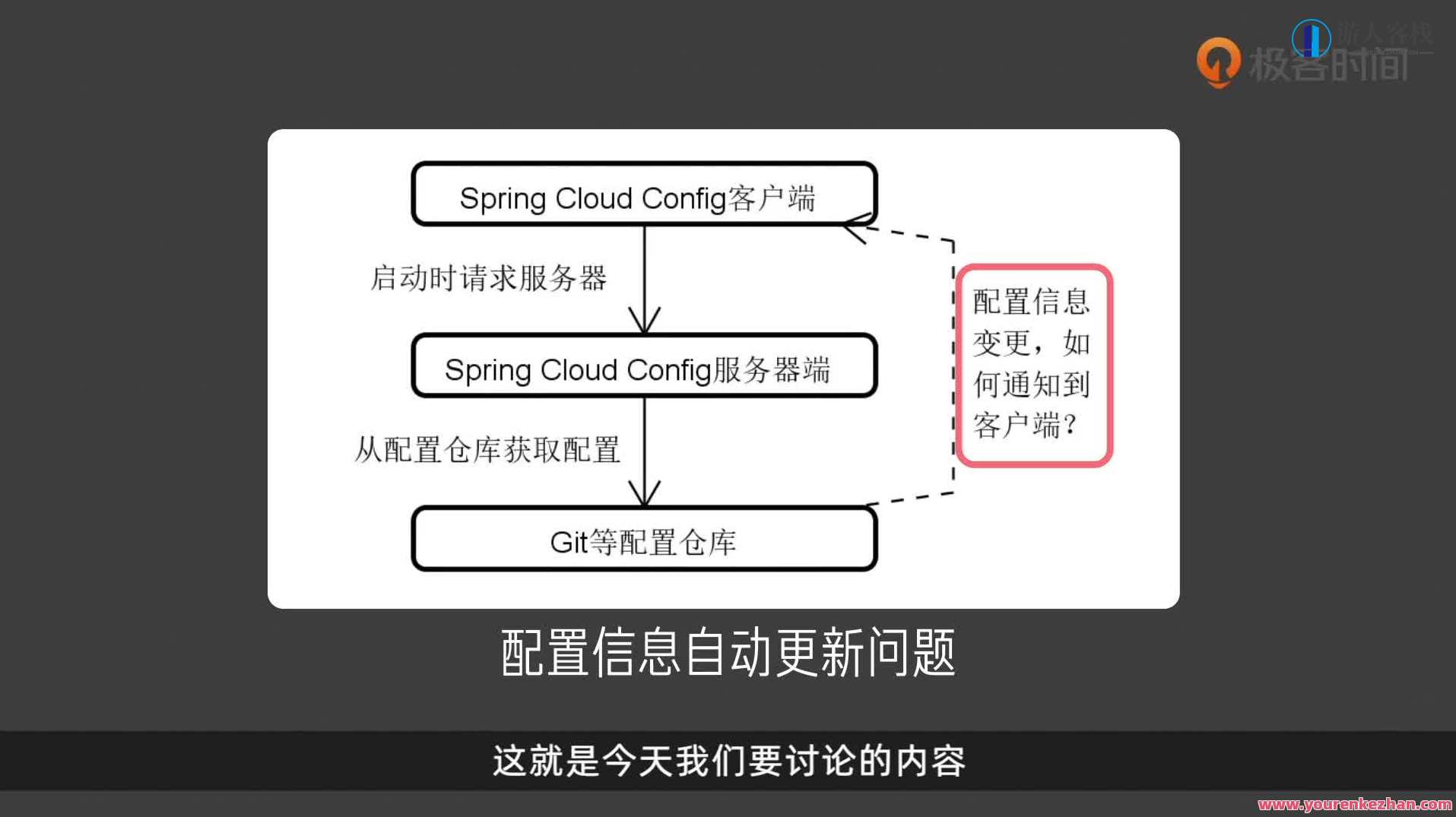 300分钟搞懂 Spring Cloud Spring Cloud 微服务核心技术与实战，Spring Cloud微服务核心技术实战与30分钟快速掌握,课程,学习,发展,理解,创新,第1张