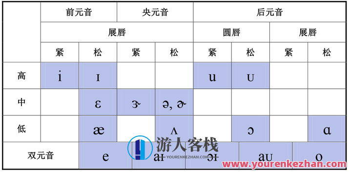 wei哥英语 初高阶语法+音标+语音精品课,英语语法音标语音进阶课,课程,第1张 wei哥英语 初高阶语法+音标+语音精品课,英语语法音标语音进阶课,课程,第1张