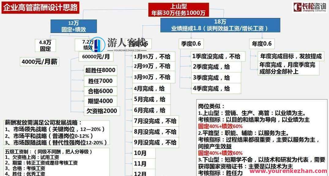 长松咨询 贾长松·企业薪酬体系课程百度云盘分享,贾长松企业薪酬体系课程百度云盘分享,长松咨询助企业构建高效薪酬体系,课程,管理,发展,合作,创新,客户服务,第1张 长松咨询 贾长松·企业薪酬体系课程百度云盘分享,贾长松企业薪酬体系课程百度云盘分享,长松咨询助企业构建高效薪酬体系,课程,管理,发展,合作,创新,客户服务,第1张